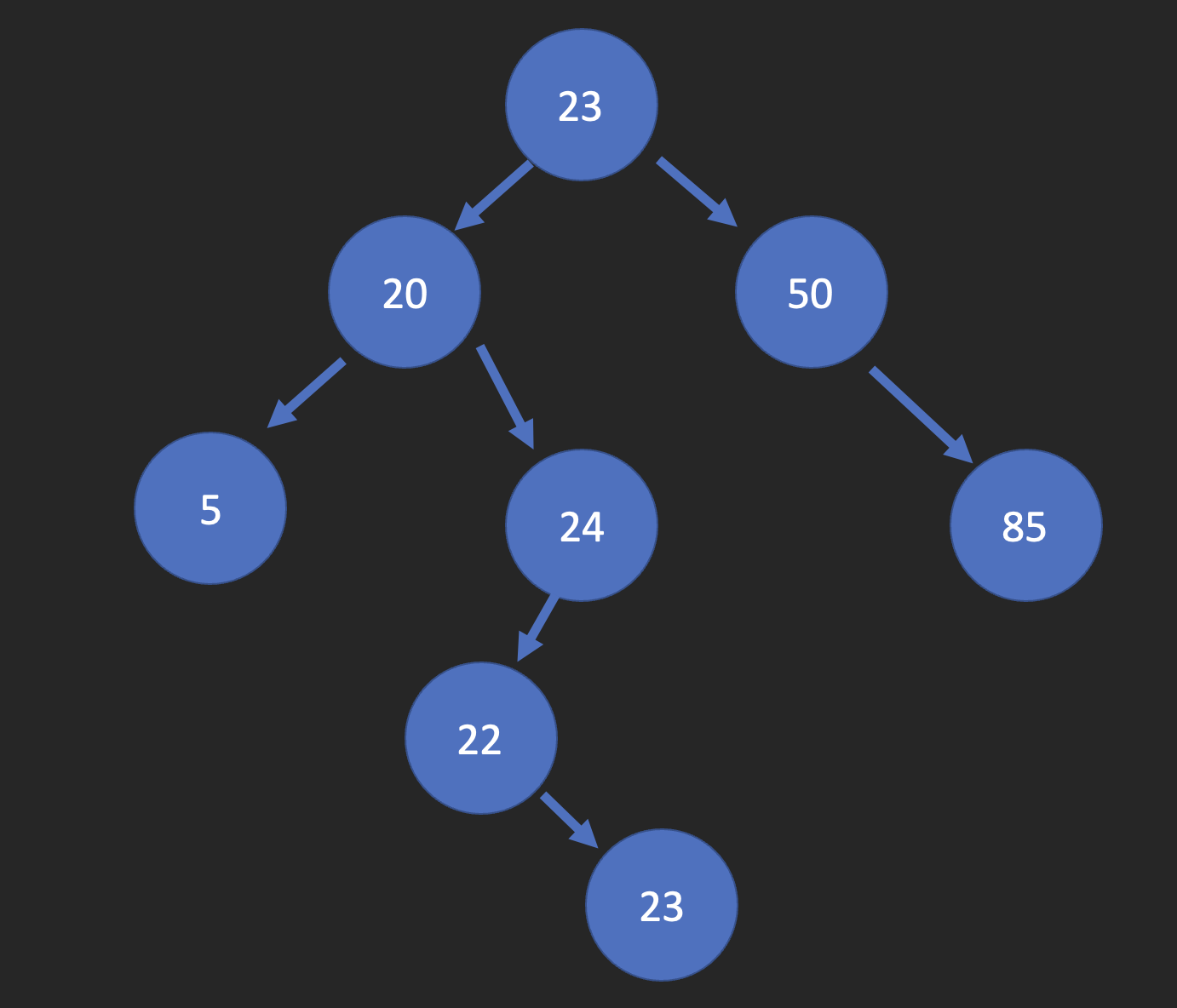 Figure 5 - Unbalanced Binaray Search Tree Picture