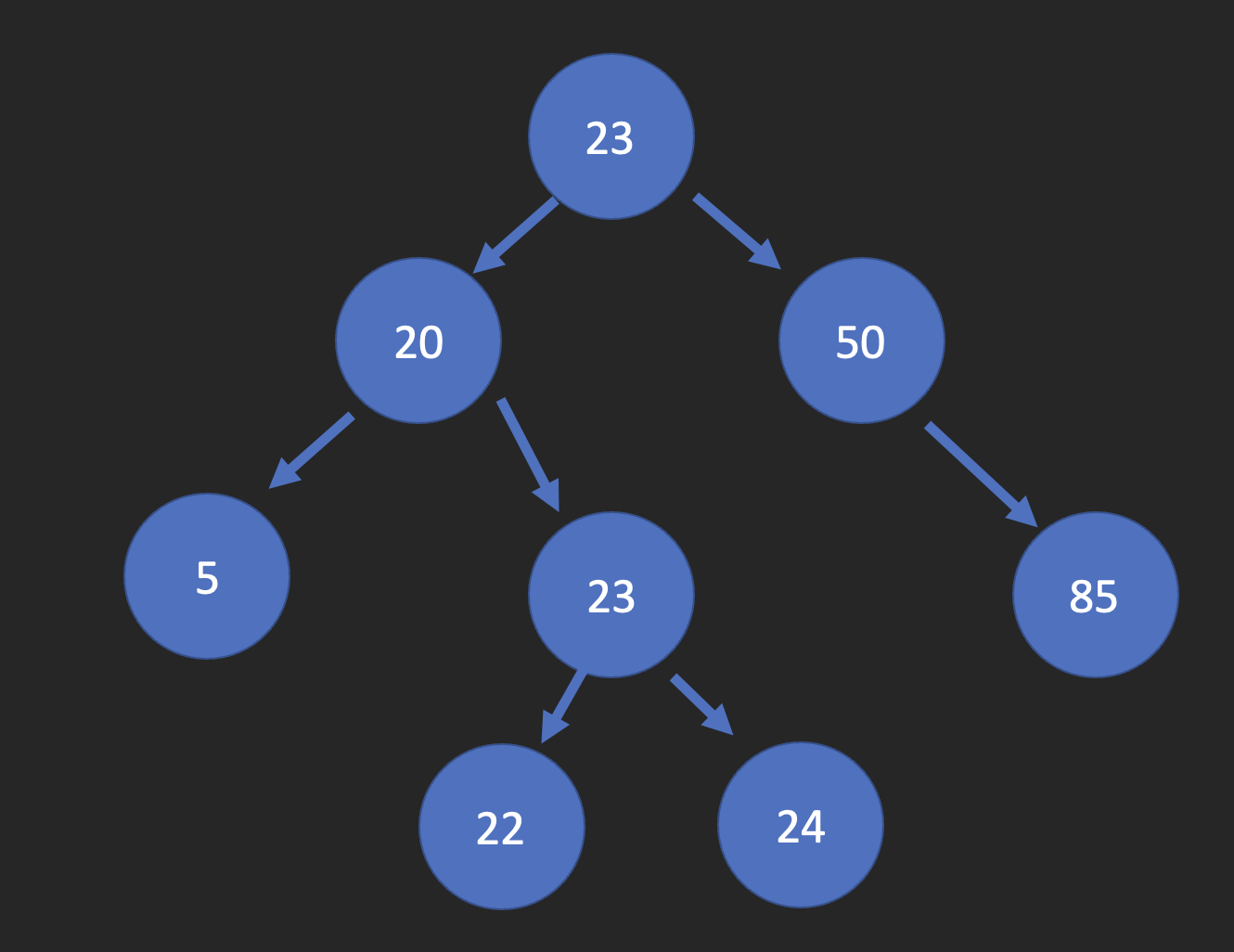 Figure 6 - Balanced Binaray Search Tree Picture